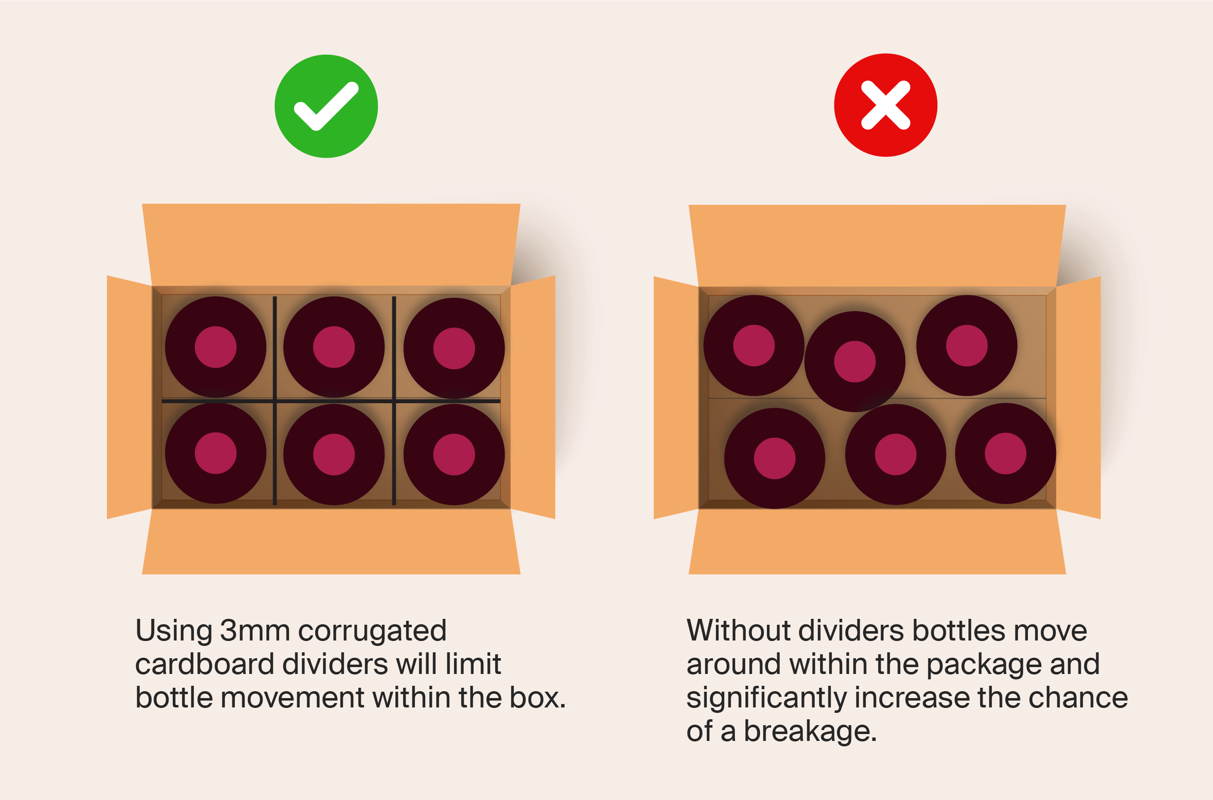 box diagram 