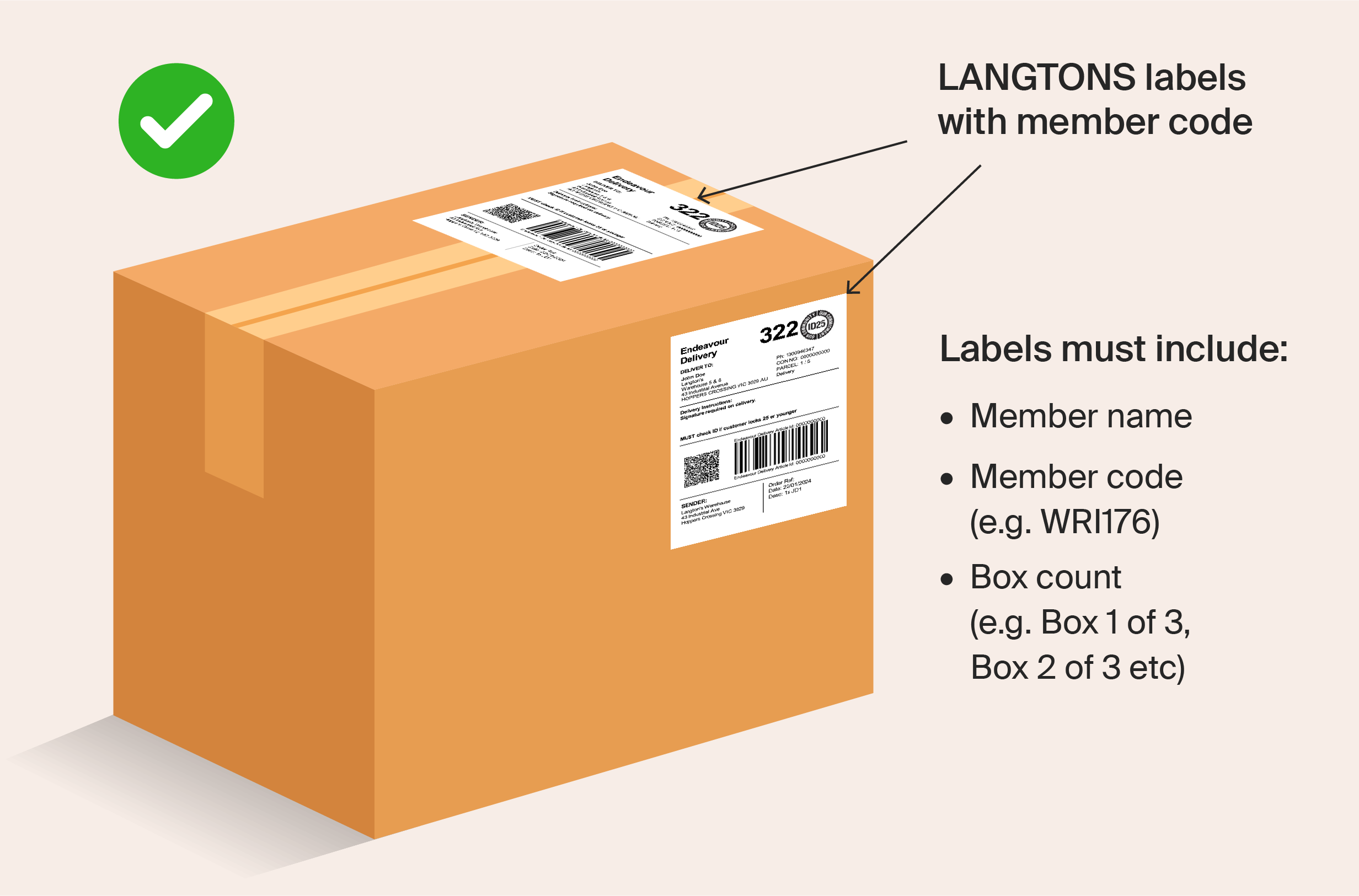 box diagram 