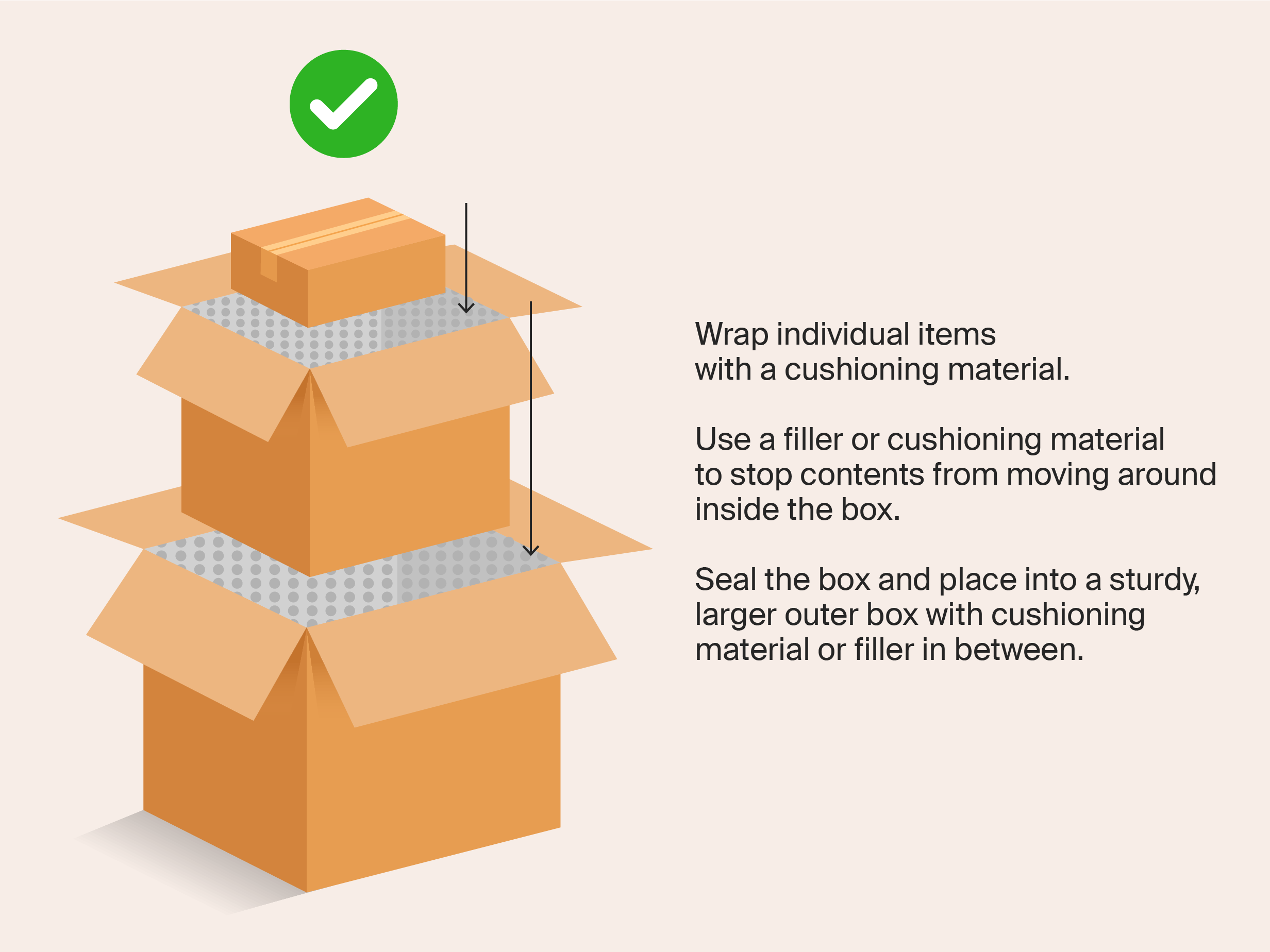 box diagram 